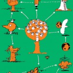 秋山孝が1990年に文化をテーマに描いたポスター「Words of The Left Handed (family of birds and nature)」