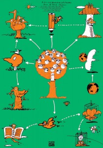 Words of The Left Handed (family of birds and nature)